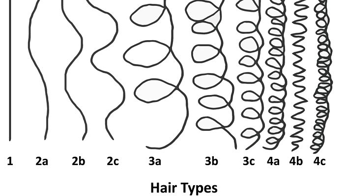 tipos de pelos